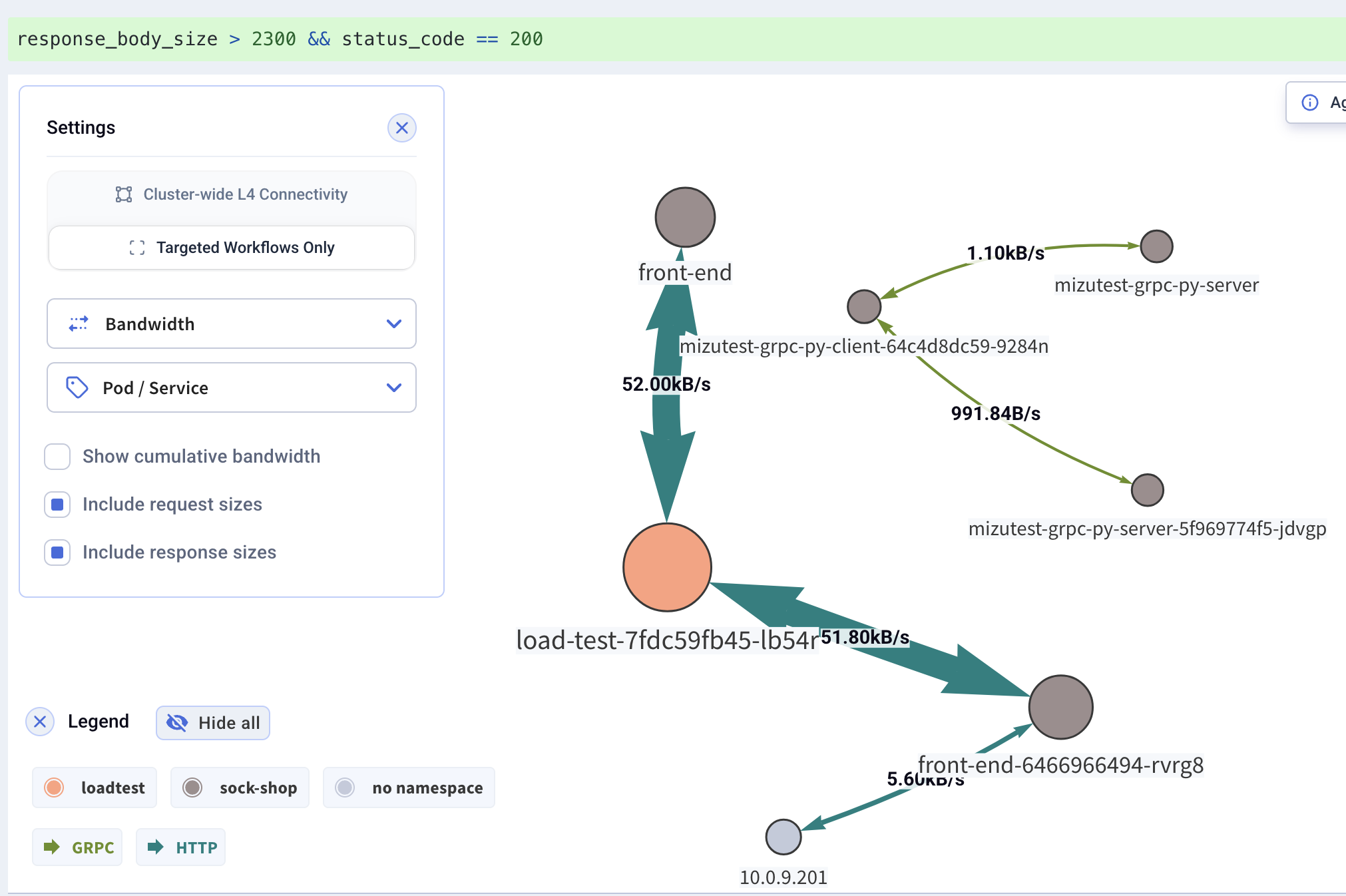 Targeted Workloads Map